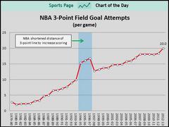 a simple chart that shows why stephen curry is so valuable